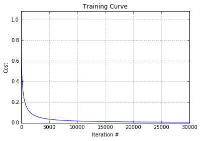 Bias training