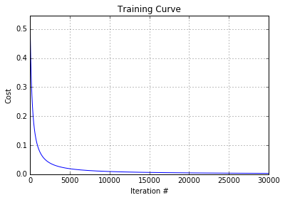 training_curve