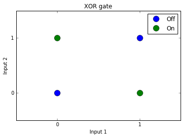 XOR gate