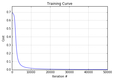 XOR neural network