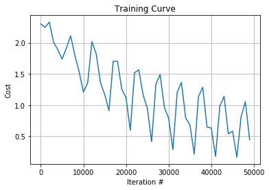 CIFAR-10 training curve