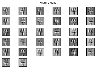 Feature maps