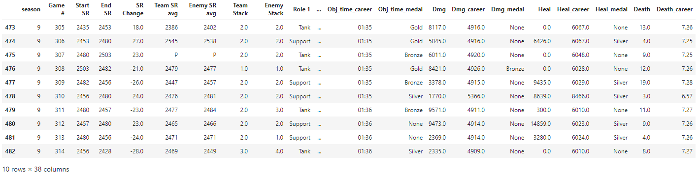 Overwatch ranked data