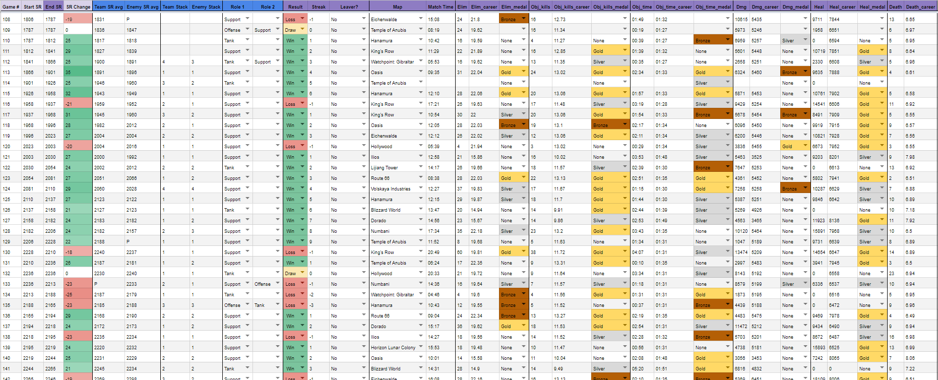 Overwatch ranked data preview