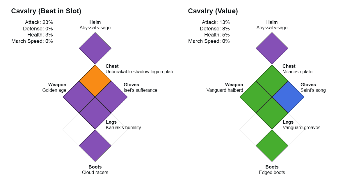 Cavalry Build