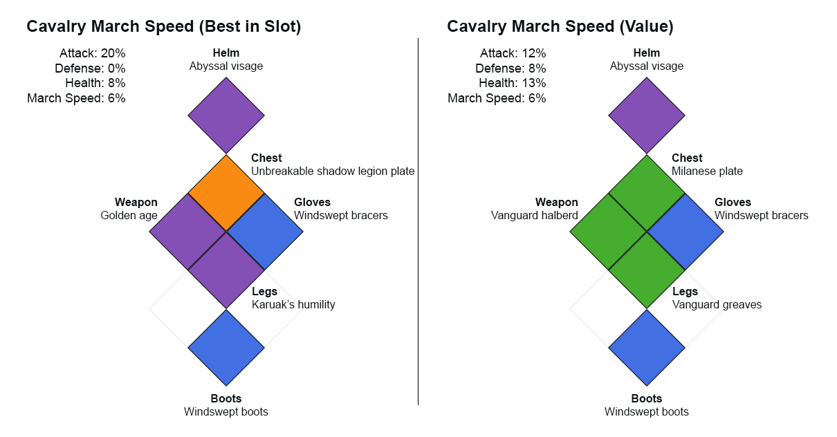 Cavalry speed build