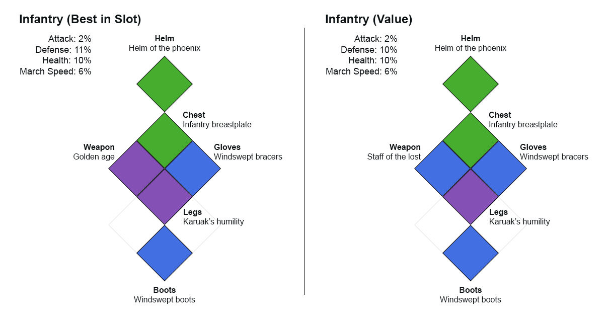 Infantry Build