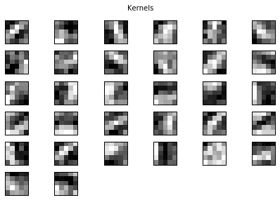 MNIST kernels