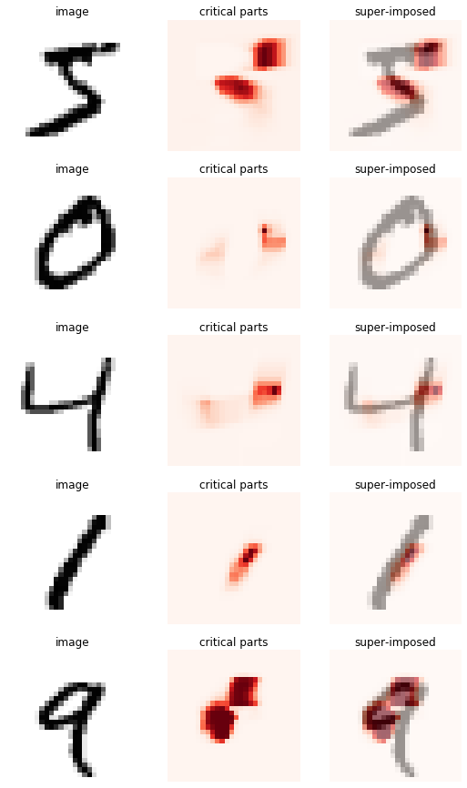 Occlusion maps