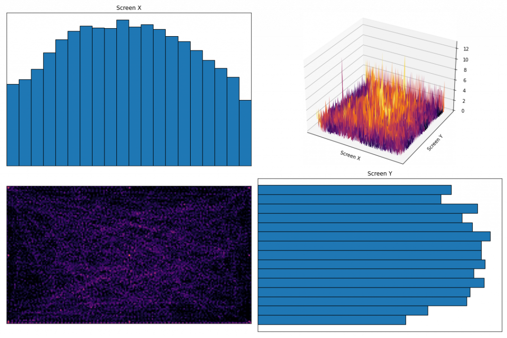 Data distribution